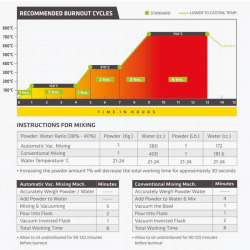 Revêtement Prestige ORO - Sac de 22.5KG