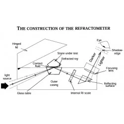 REFRACTOMETRE GEMAX
