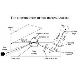 REFRACTOMETRE GEMAX