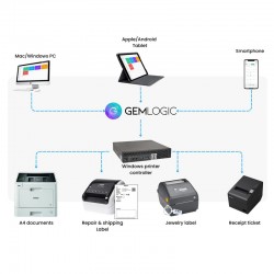 Controleur imprimantes GemLogic